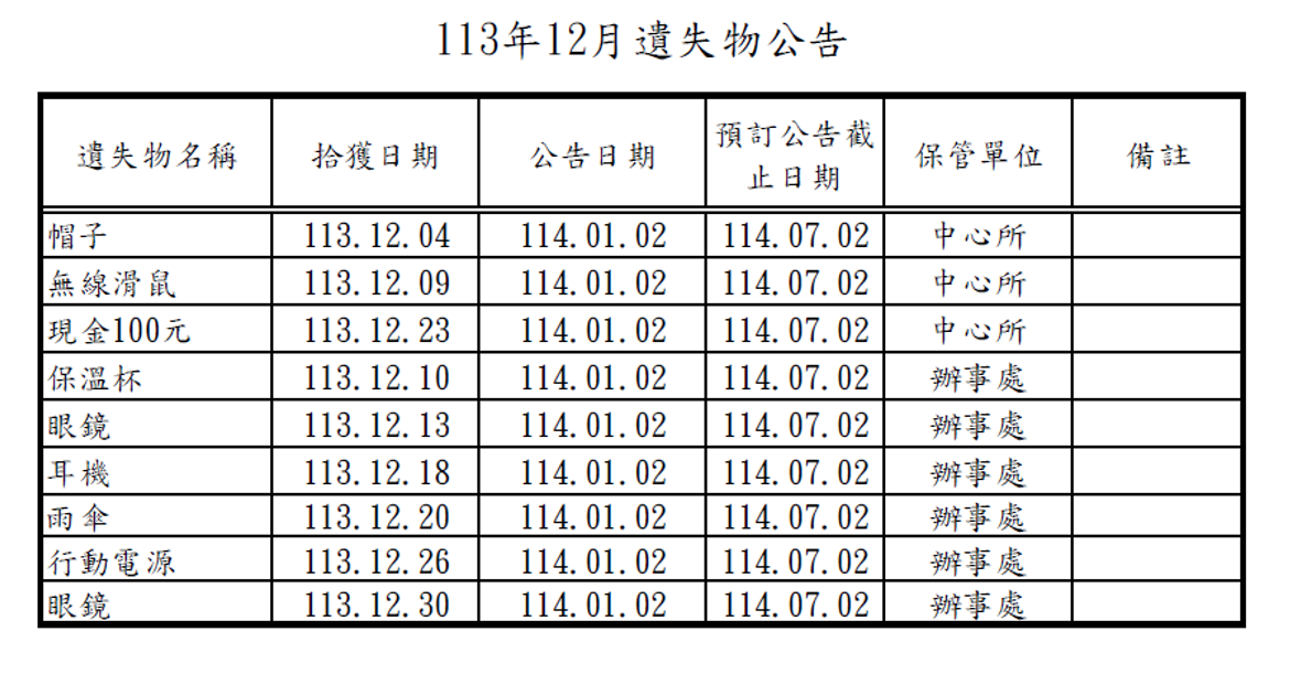 113年12月遺失物公告遺失帽子、無線滑鼠、現金100元、保溫杯、眼鏡、耳機、雨傘、行動電源、眼鏡 113年12月遺失物公告遺失帽子、無線滑鼠、現金100元、保溫杯、眼鏡、耳機、雨傘、行動電源、眼鏡
