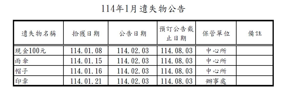 114年1月遺失物公告遺失現金、雨傘、帽子、印章 114年1月遺失物公告遺失現金、雨傘、帽子、印章
