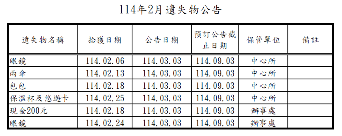 114年2月遺失物公告遺失眼鏡、雨傘、包包、保溫杯及悠遊卡、現金、眼鏡 114年2月遺失物公告遺失眼鏡、雨傘、包包、保溫杯及悠遊卡、現金、眼鏡