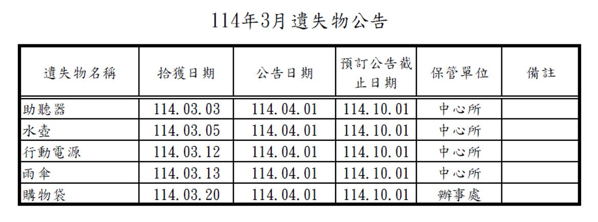 114年3月遺失物公告遺失助聽器、水壺、行動電源、雨傘、購物袋 114年3月遺失物公告遺失助聽器、水壺、行動電源、雨傘、購物袋