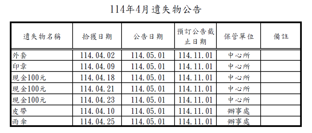 114年4月遺失物公告遺失印章、眼鏡、雨傘、吊飾及充電頭、吊飾、保溫瓶、眼鏡、印章 114年4月遺失物公告遺失印章、眼鏡、雨傘、吊飾及充電頭、吊飾、保溫瓶、眼鏡、印章