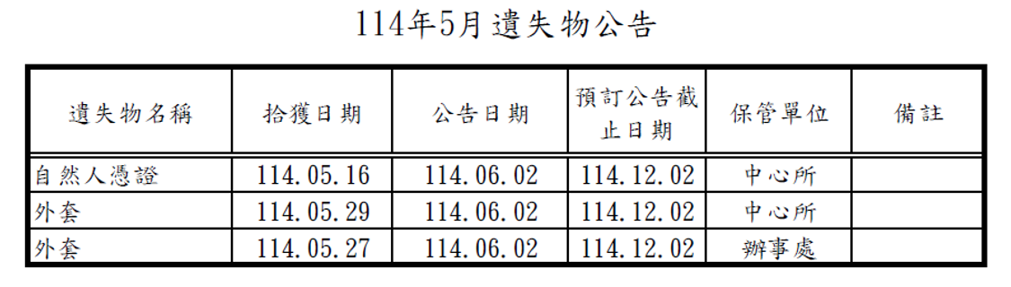 114年5月遺失物公告遺失自然人憑證、外套、外套 114年5月遺失物公告遺失自然人憑證、外套、外套