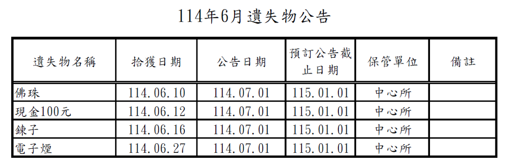 114年6月遺失物公告遺失佛珠、現金、鍊子、電子煙