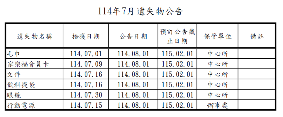 114年7月遺失物公告遺失毛巾、家樂福會員卡、文件、飲料提袋、眼鏡、行動電源.png 114年7月遺失物公告遺失毛巾、家樂福會員卡、文件、飲料提袋、眼鏡、行動電源.png