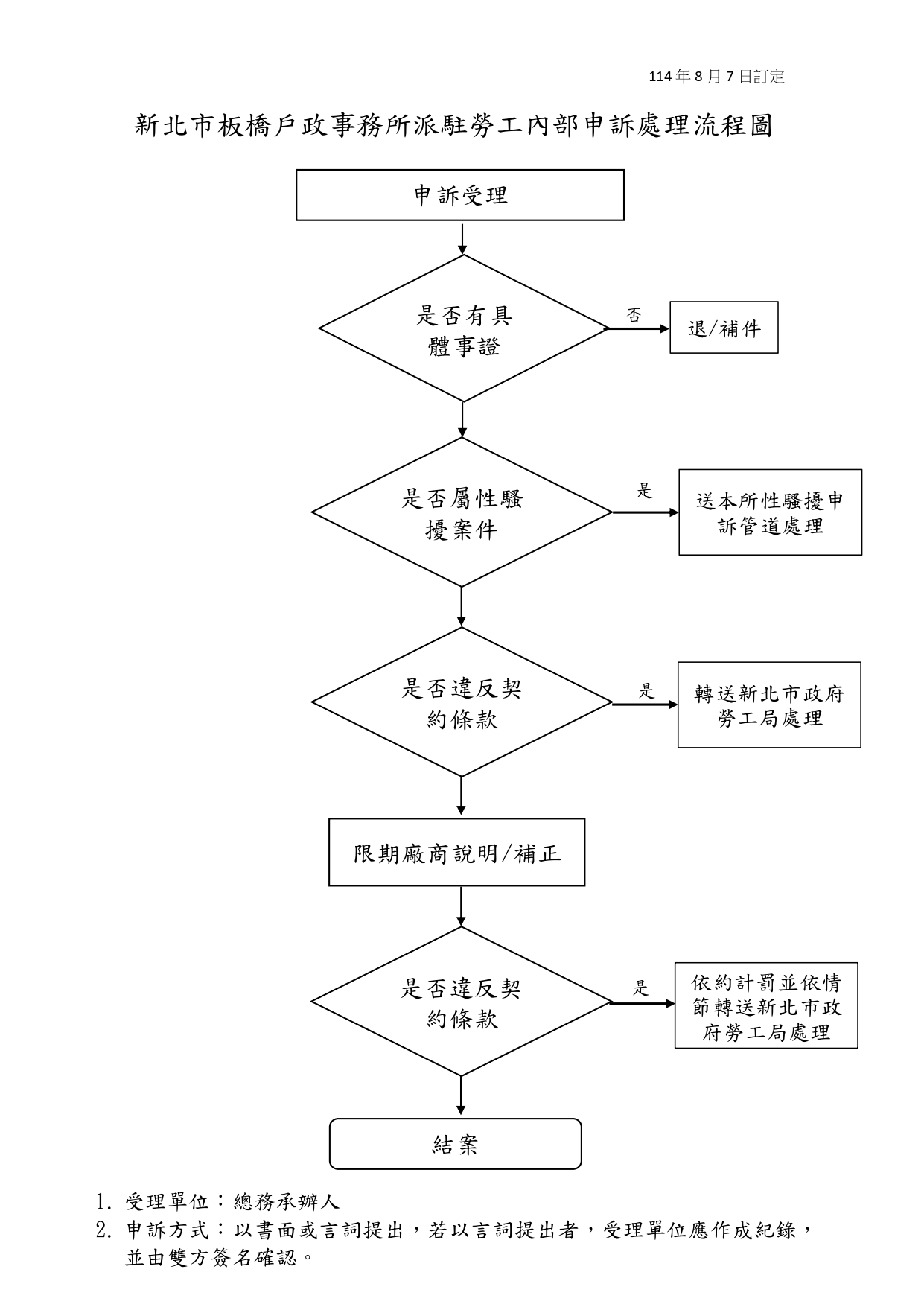 新北市板橋戶政事務所派駐勞工內部申訴處理流程圖.jpg