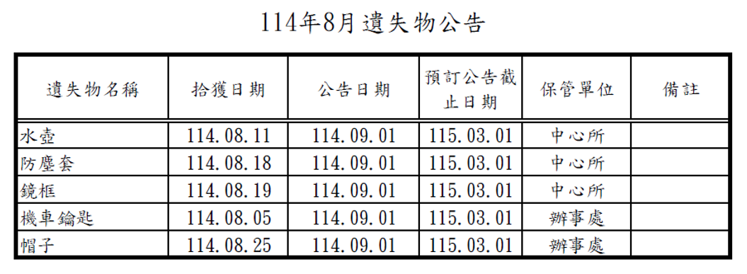 114年8月遺失物公告遺失水壺、防塵套、鏡框、機車鑰匙、帽子