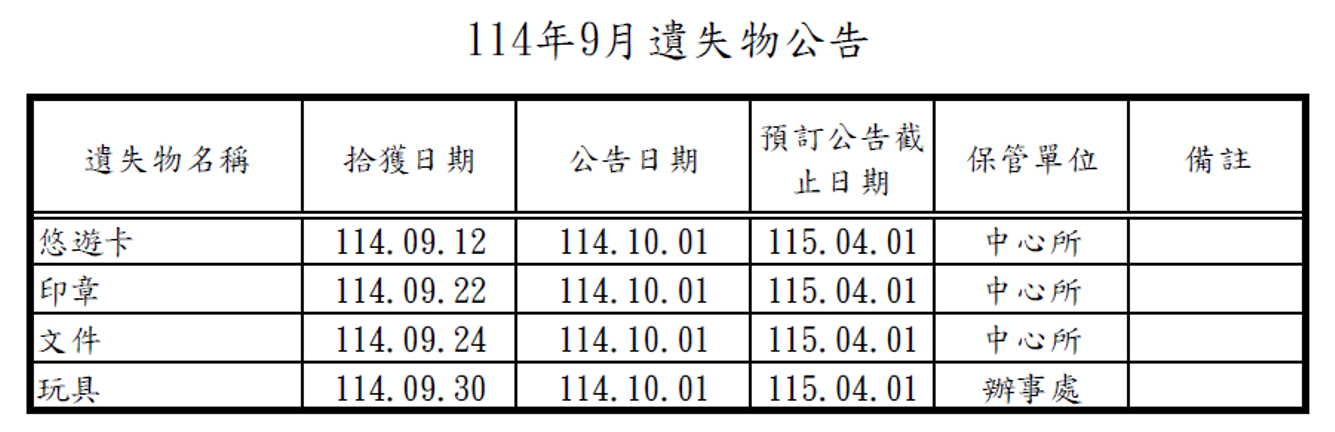 114年9月遺失物公告遺失悠遊卡、印章、文件、玩具 114年9月遺失物公告遺失悠遊卡、印章、文件、玩具
