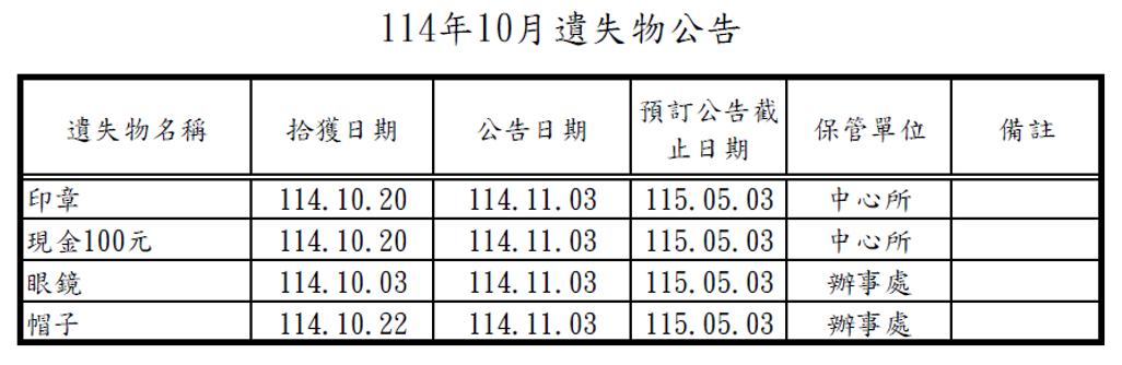 114年10月遺失物公告遺失印章、現金、眼鏡、帽子 114年10月遺失物公告遺失印章、現金、眼鏡、帽子