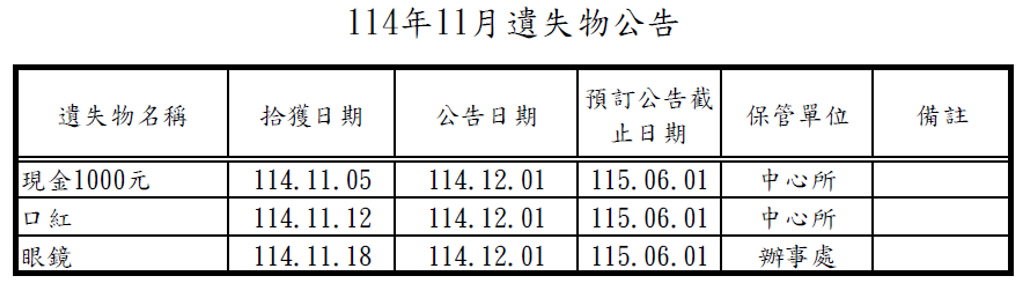 114年11月遺失物公告遺失現金、口紅、眼鏡.png 114年11月遺失物公告遺失現金、口紅、眼鏡.png