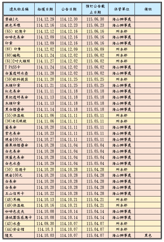 遺失物公告第2頁