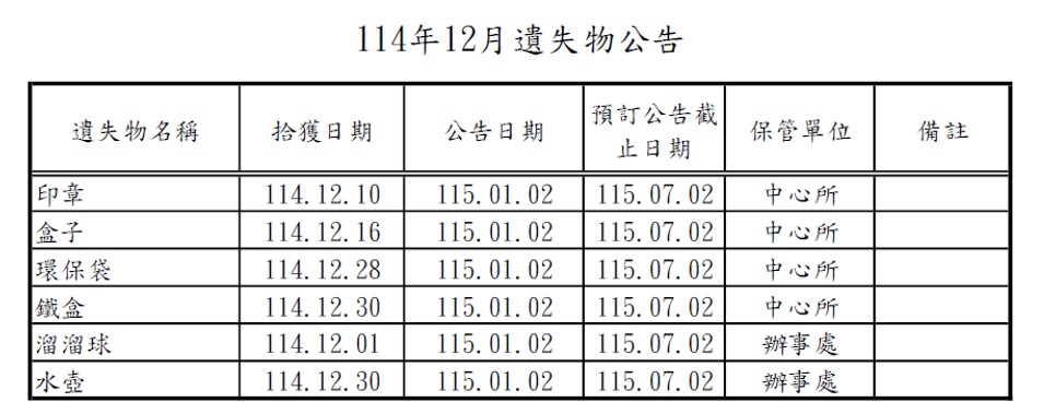 114年12月遺失物公告遺失印章、盒子、環保袋、鐵盒、溜溜球、水壺