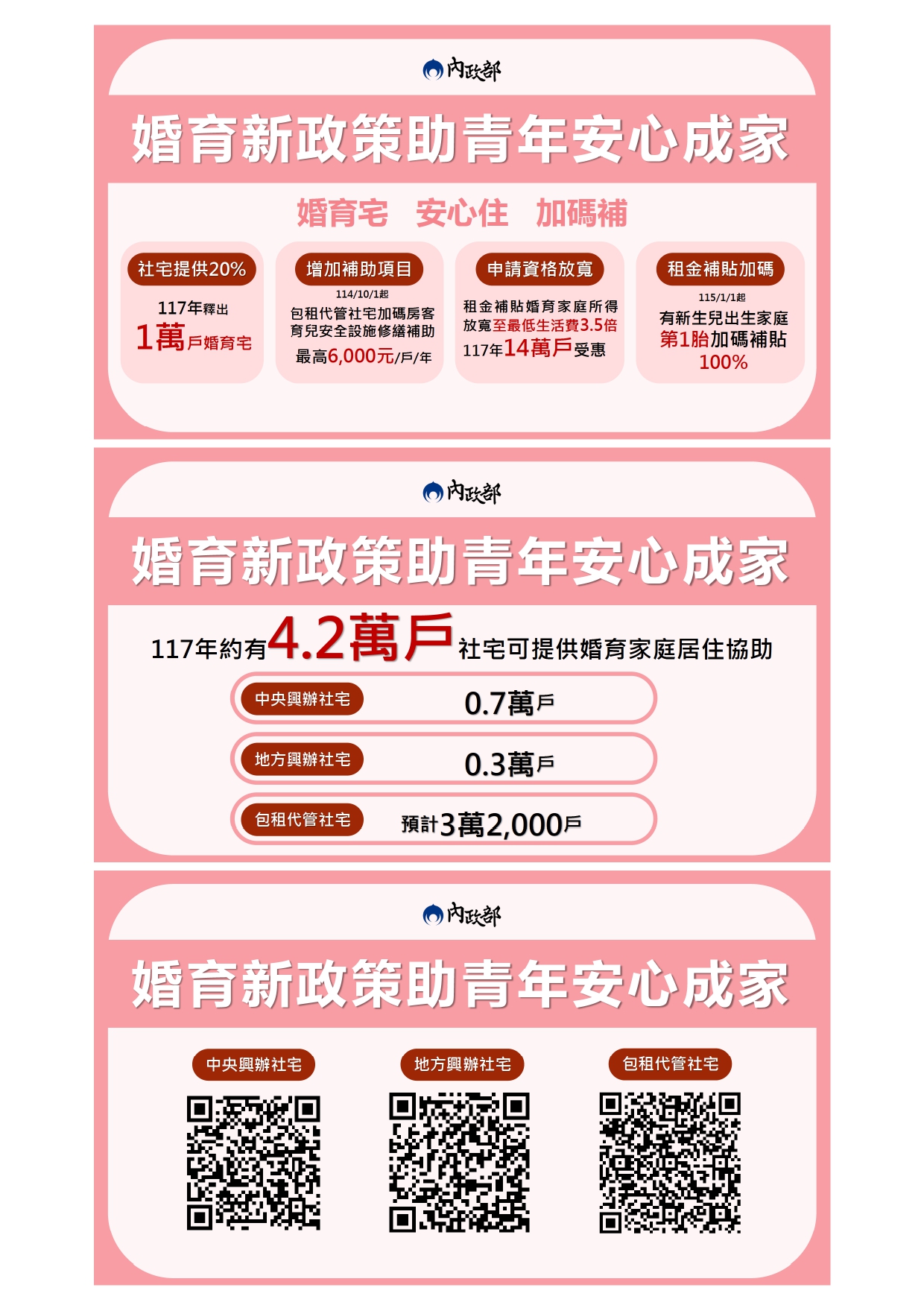 內政部婚育新政策助青年安心成家宣導.jpg