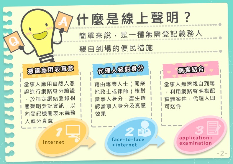 什麼是線上聲明？簡單來說，是一種無需登記義務人親自到場的便民措施