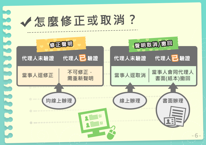 5.jpg 【轉知】內政部地政司宣導「土地登記當事人無法親自到場免申請印鑑證明之替代措施」照片