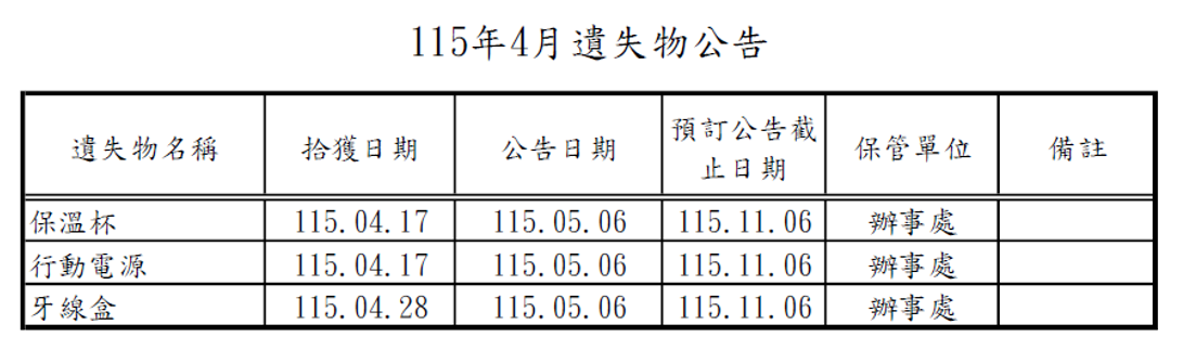 115年4月遺失物公告遺失保溫杯、行動電源、牙線盒