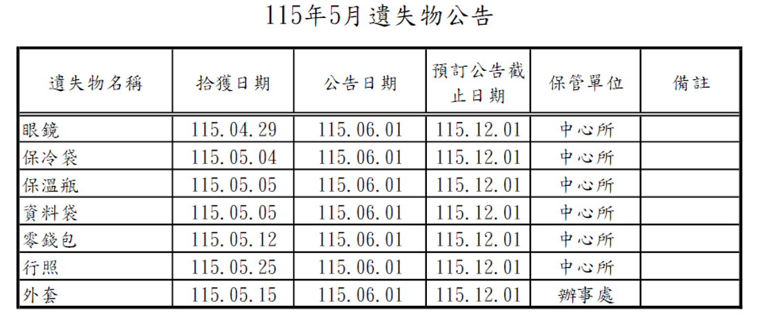 115年5月遺失物公告遺失眼鏡、保冷袋、保溫瓶、資料袋、零錢包、行照、外套.png