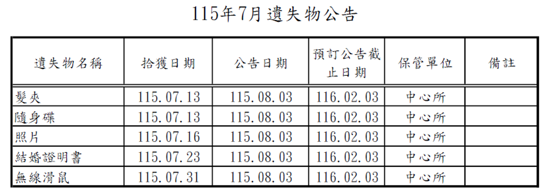 115年7月遺失物公告遺失髮夾、隨身碟、照片、結婚證明書、無線滑鼠