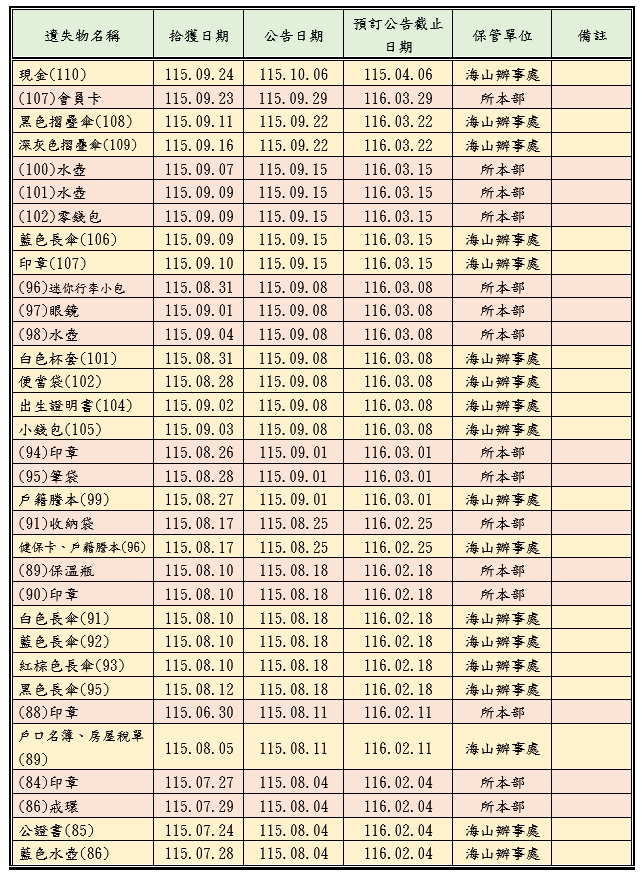 遺失物公告第6頁